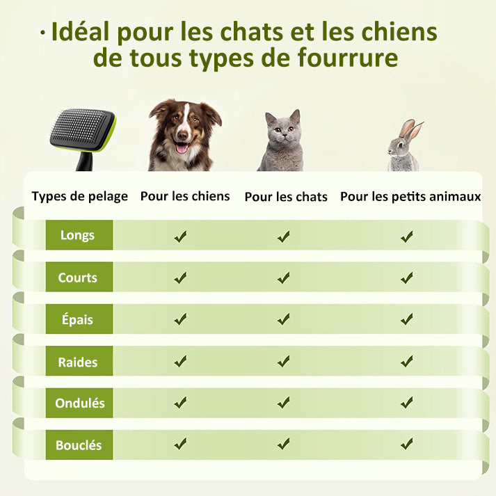 Brosse Chien Poil Long Court, Grande Brosse Chat, Enlèvement des Poils en Un Clic, Brosse pour Chien Élimine Jusqu'à 95% des Poils Morts Et des Peluches, pour Le Toilettage, Vert