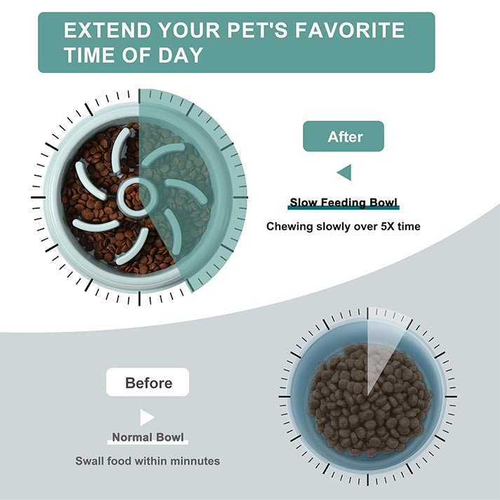 Gamelle Anti Glouton Chien Chat d'alimentation Lente Favorise Alimentation Saine et Digestion Lente, Gamelle pour Chien Anti Glouton pour Petits/Moyens/Grands Animaux de Compagnie