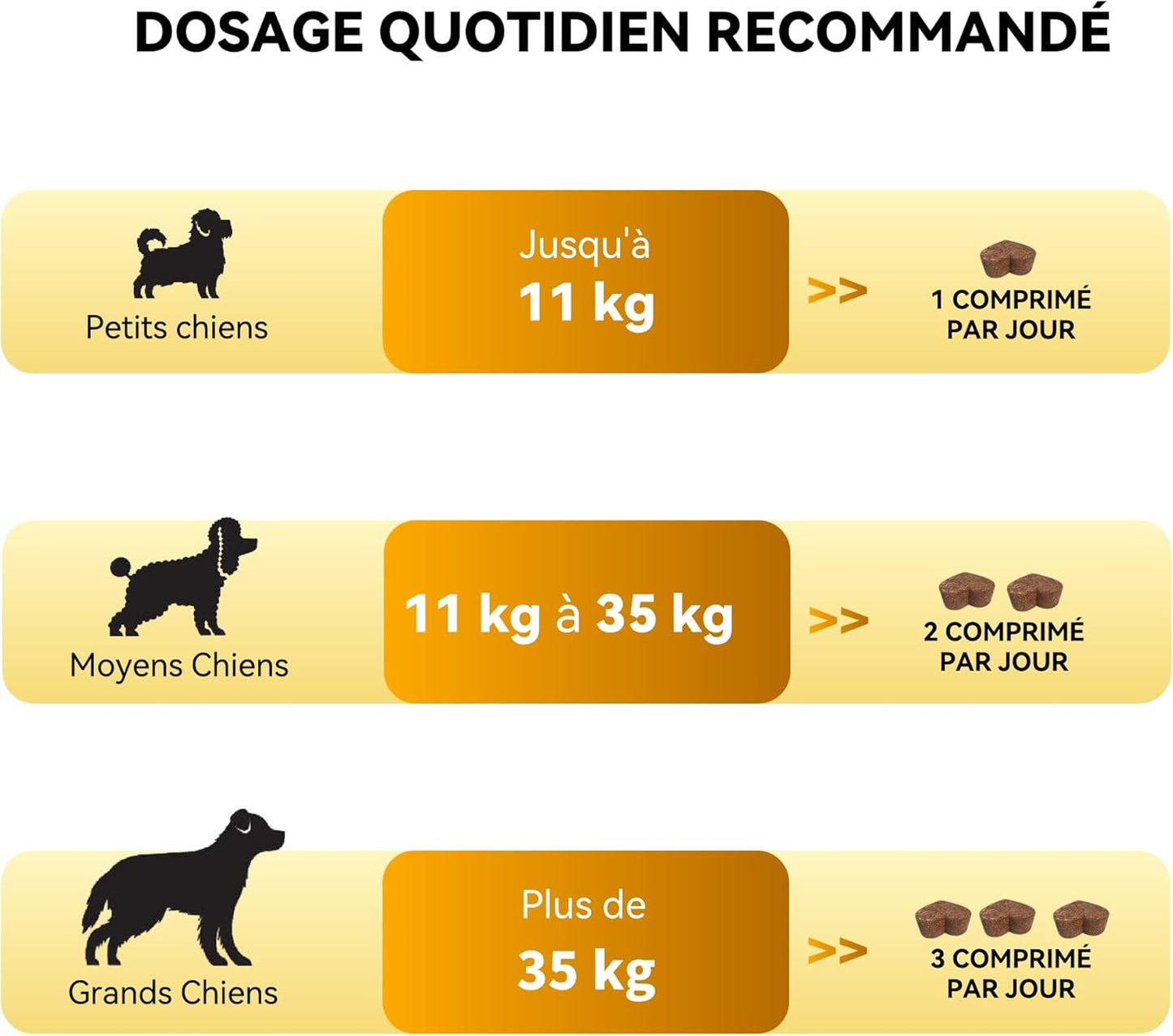 8 en 1 Multivitamines pour Chien | Compléments Alimentaires Premium pour Chiens | Au Poulet | 120 Comprimés