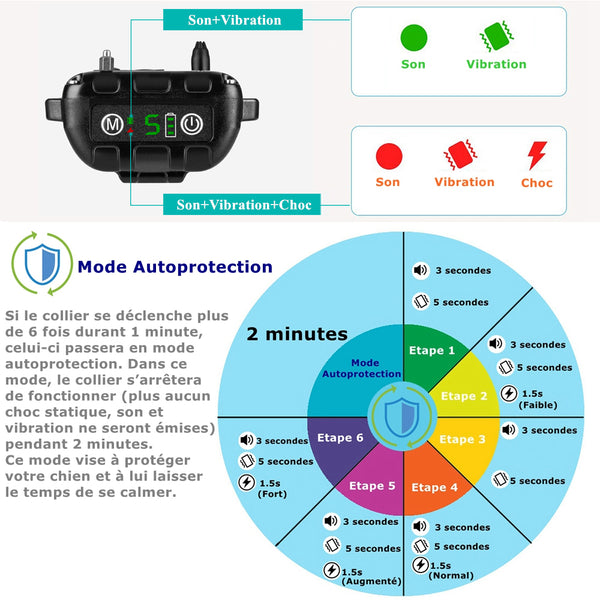 Collier Anti Aboiement, Module de Détection Intelligente d’Aboiement Collier pour Petits, Moyens et Grands Chiens(GNABT009)