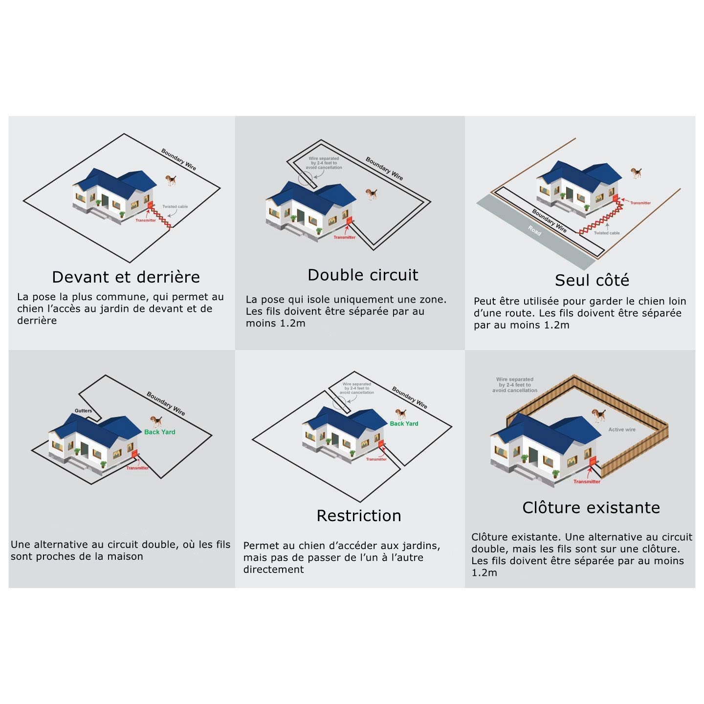 Dog Fence System with Wire - Dog Fence System with Rechargeable Collar and Complete Fence - 2 Receivers (GAF004-2)
