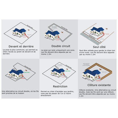 Dog Fence System with Wire - Dog Fence System with Rechargeable Collar and Complete Fence - 2 Receivers (GAF004-2)