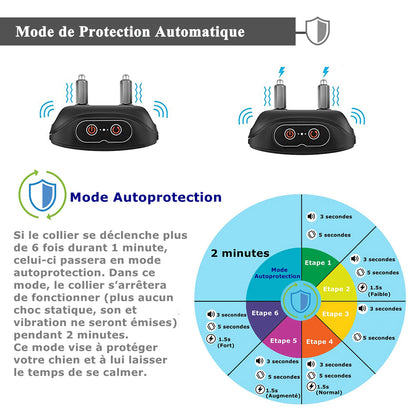 Automatic Anti Bark Dog Collar, Shock Collar-GNABT8008